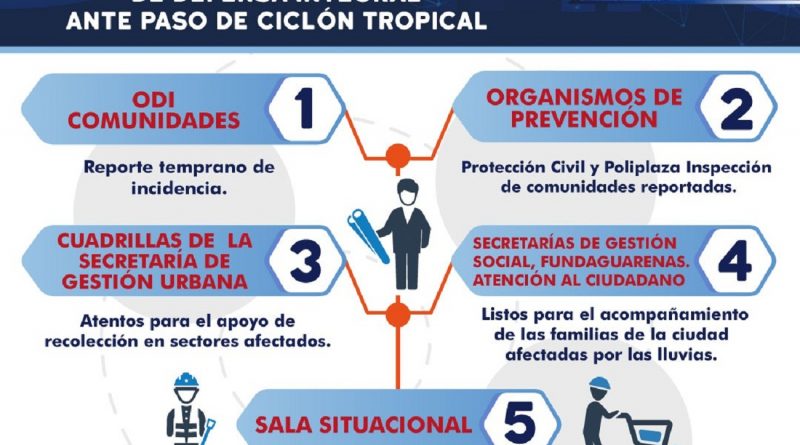 Activan Órgano de Dirección de Defensa Integral en Guarenas por paso de ciclón tropical